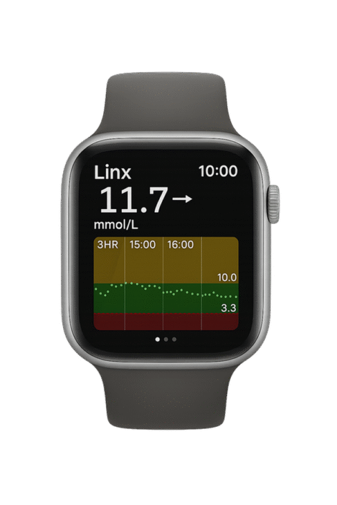 Linx glikozes mērījumi viedpulkstenī